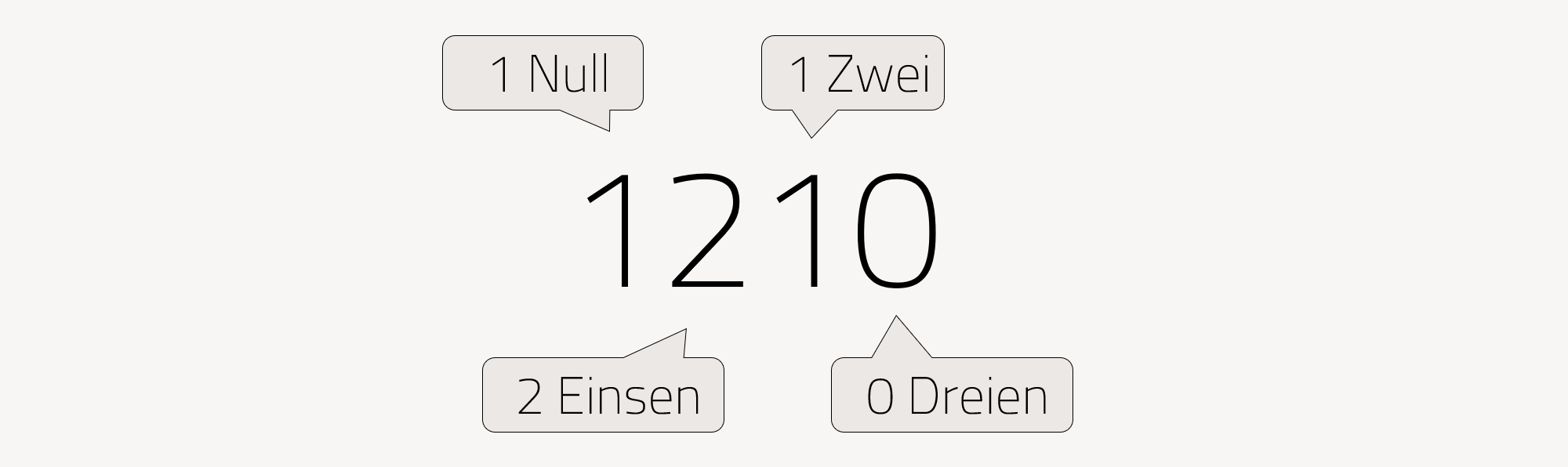 Die Zahl mit 10 Stellen